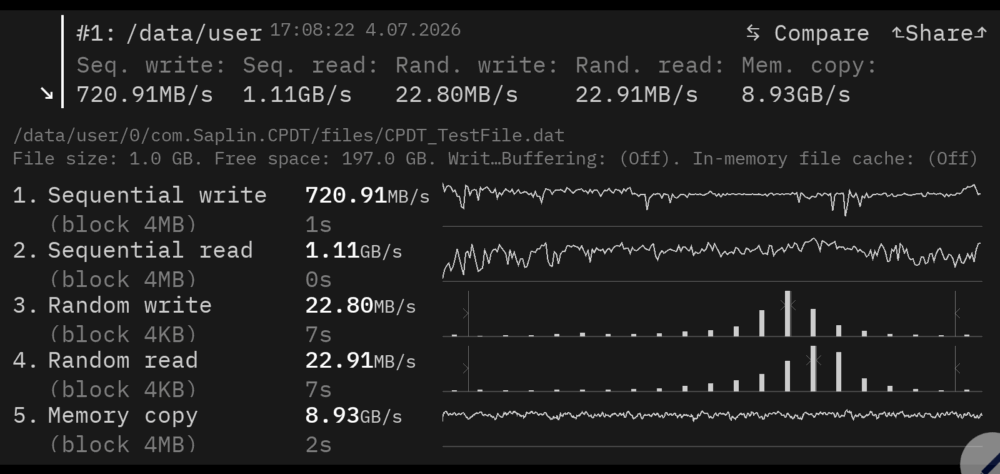 Lenovo ThinkTab X11 Gen 1 CPDT storage benchmark result