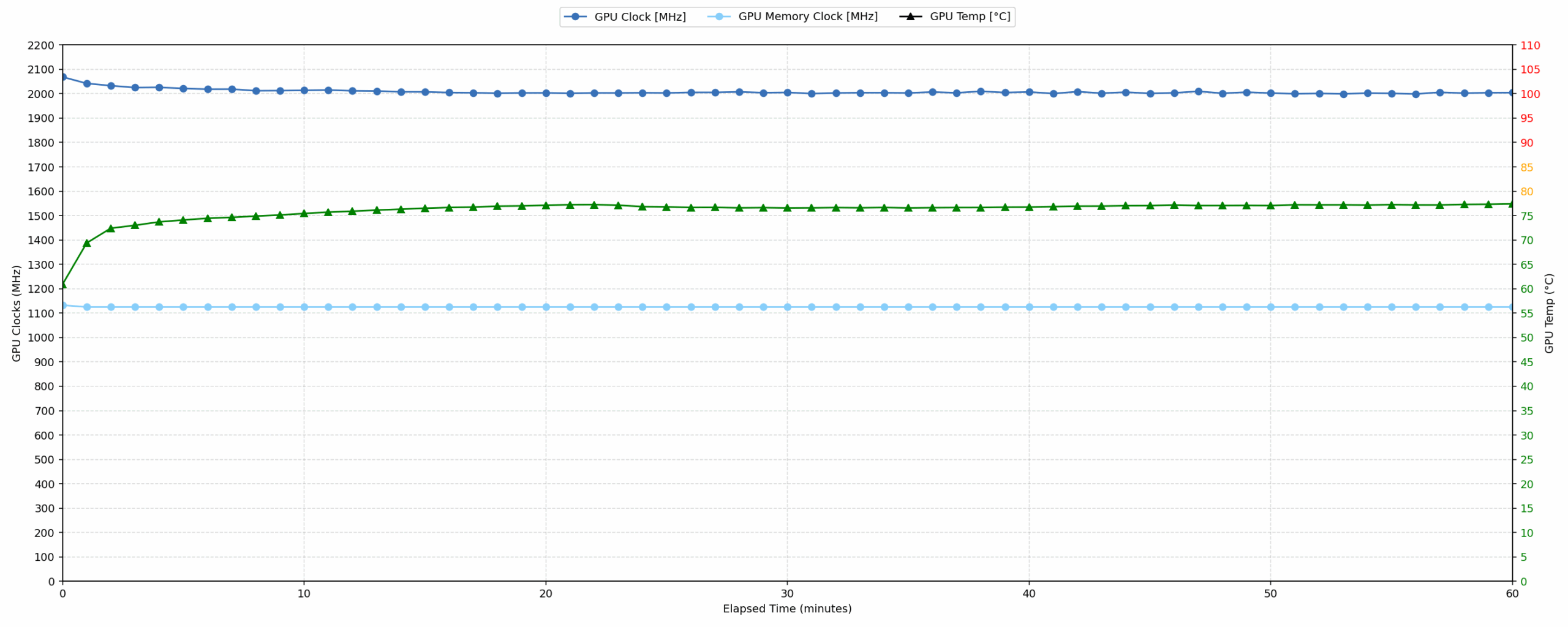 Acer Nitro V 15 ANV15-A31 RTX 5070 one-hour GPU stability test