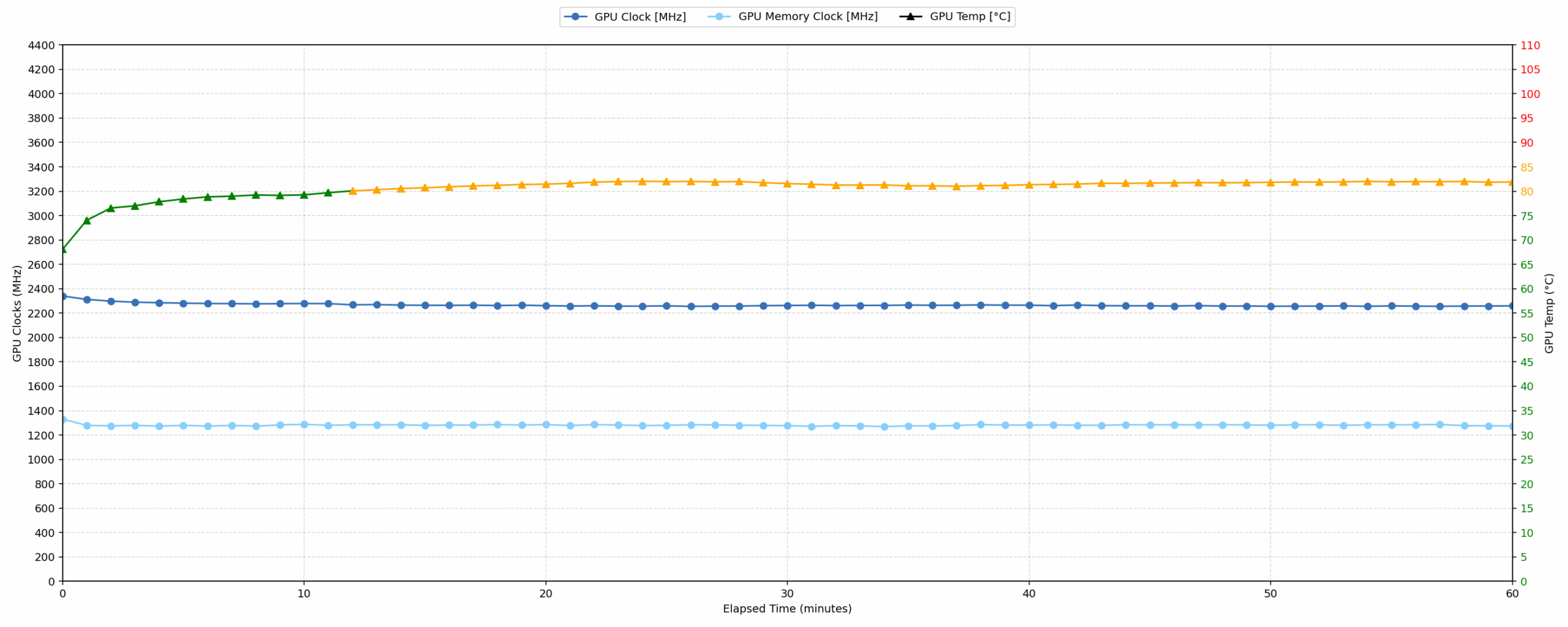 Acer Nitro V 15 ANV15-A31 RTX 5060 one-hour GPU stability test