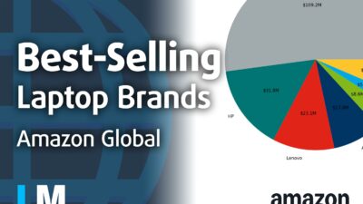 [August 2026] Best-Selling Laptop Brands on Amazon Global – Apple Dominates Revenue While HP Leads in Model Variety